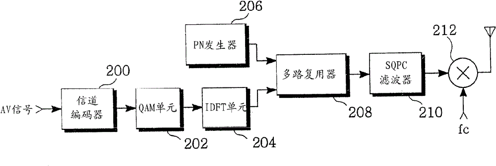 Method and apparatus for automatic gain control