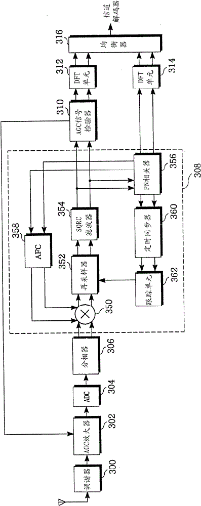 Method and apparatus for automatic gain control