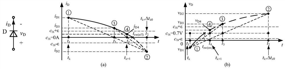 Discrete-state event-driven simulation method for power electronics hybrid system simulation
