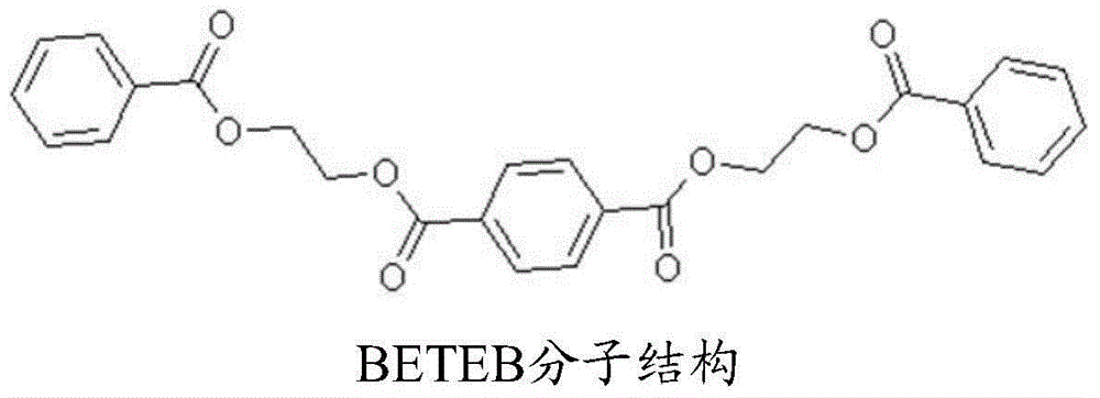 Method of treating polyester textile