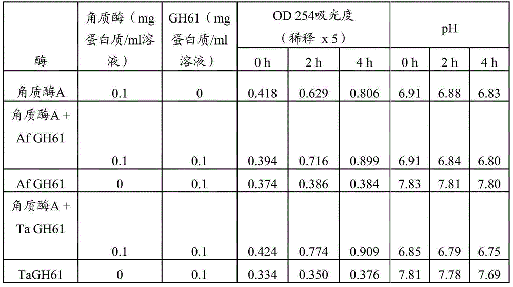 Method of treating polyester textile