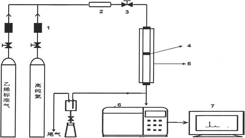 Catalyst for preparing propylene by direct conversion of ethylene and application method