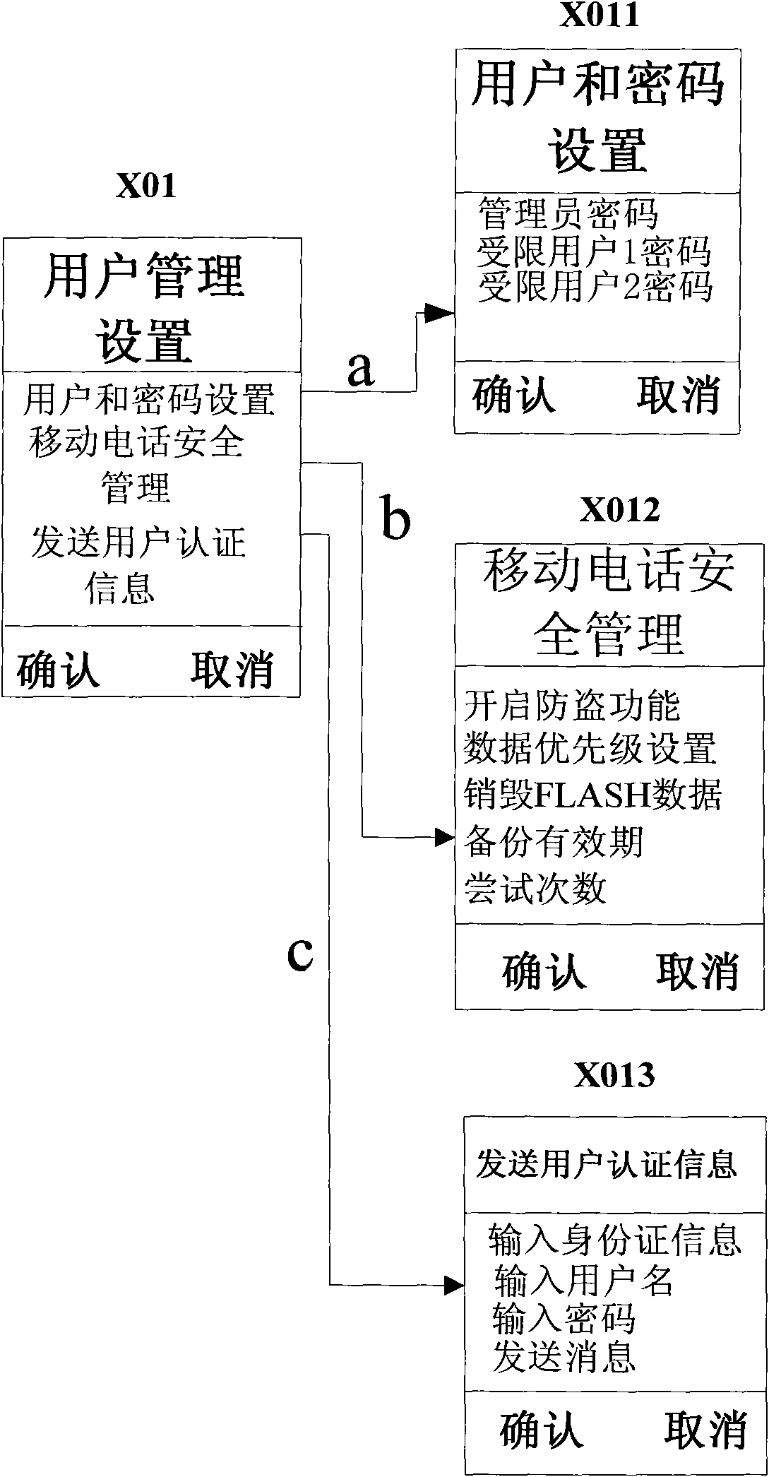 Method and system for retrieving FLASH data from mobile telephone, and mobile telephone