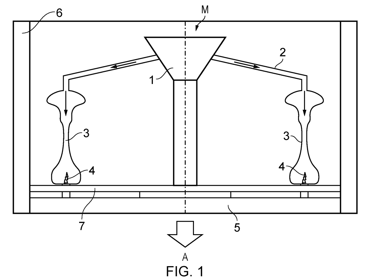 Investment casting