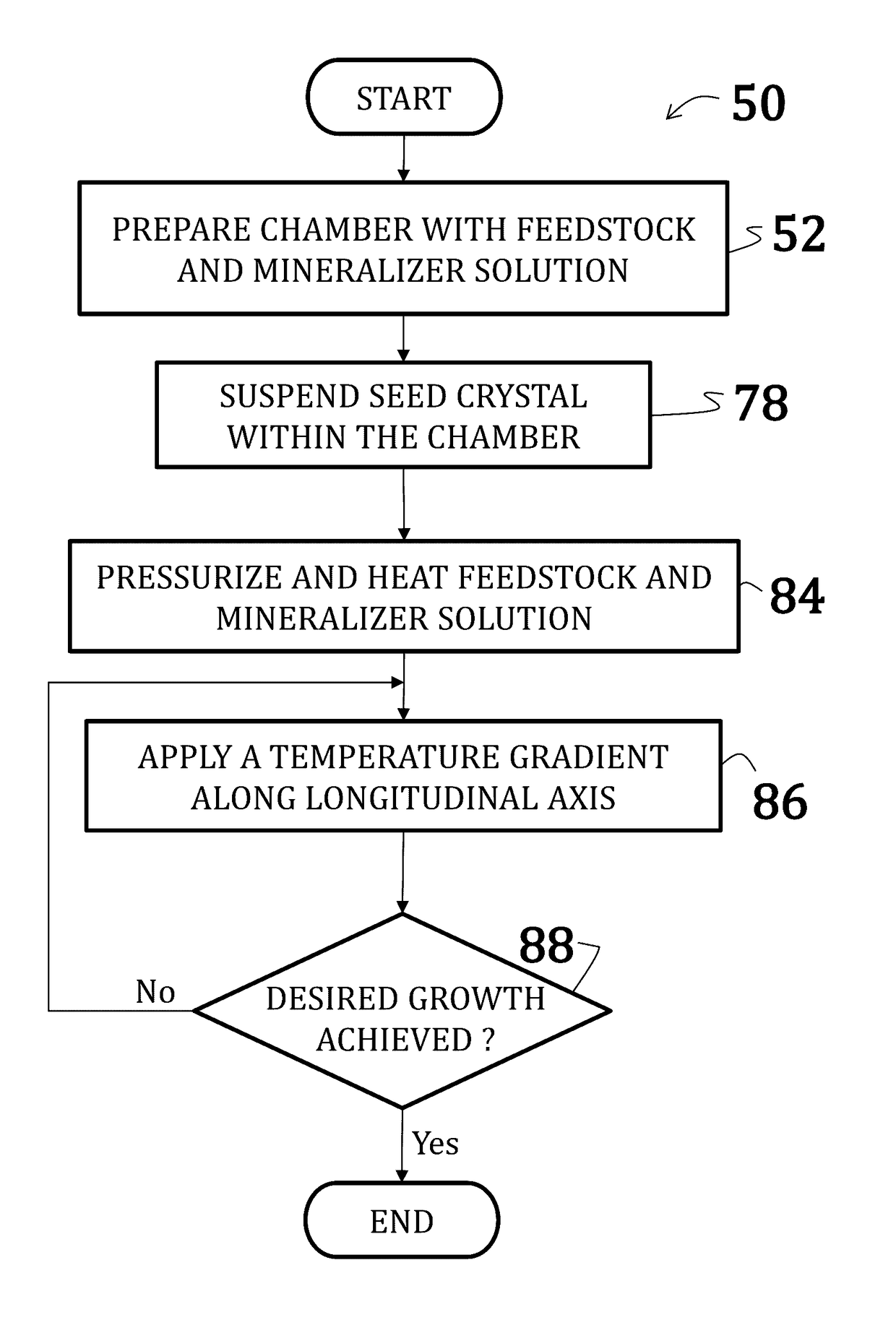 Alkali uranium fluorophosphate-based crystals and methods of fabrication