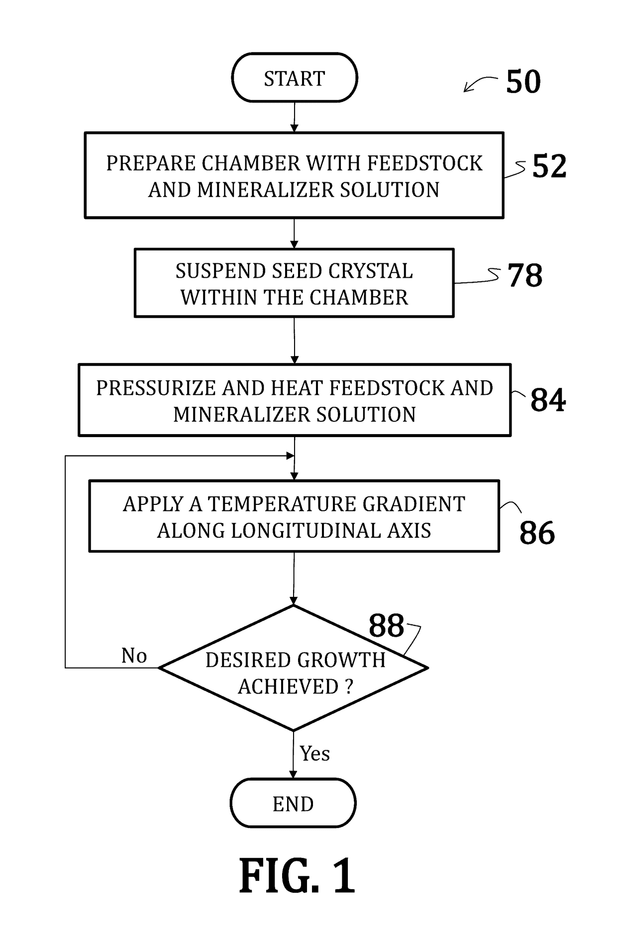 Alkali uranium fluorophosphate-based crystals and methods of fabrication