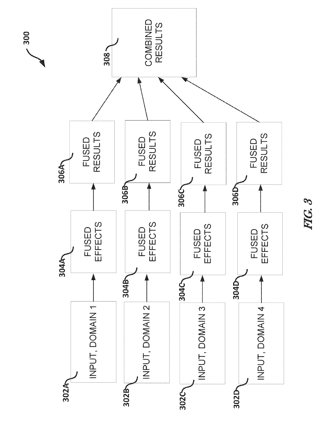 Methods and apparatus for hazard abatement using normalized effect analysis
