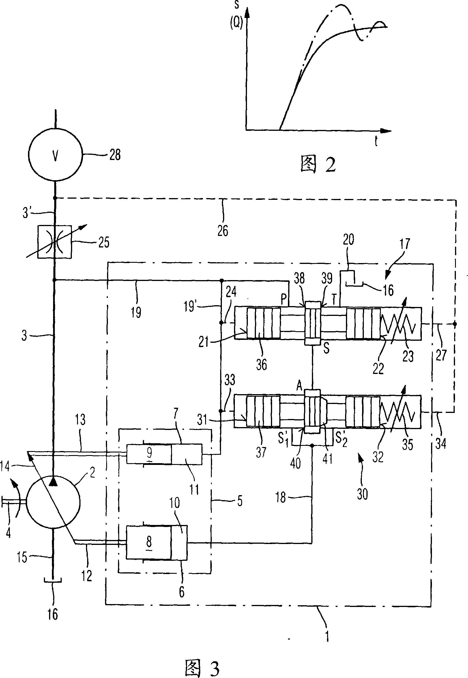 Load-pressure-controlled feed flow regulator with vibration damping