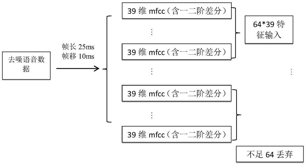 A Voiceprint Recognition Method Based on RNN