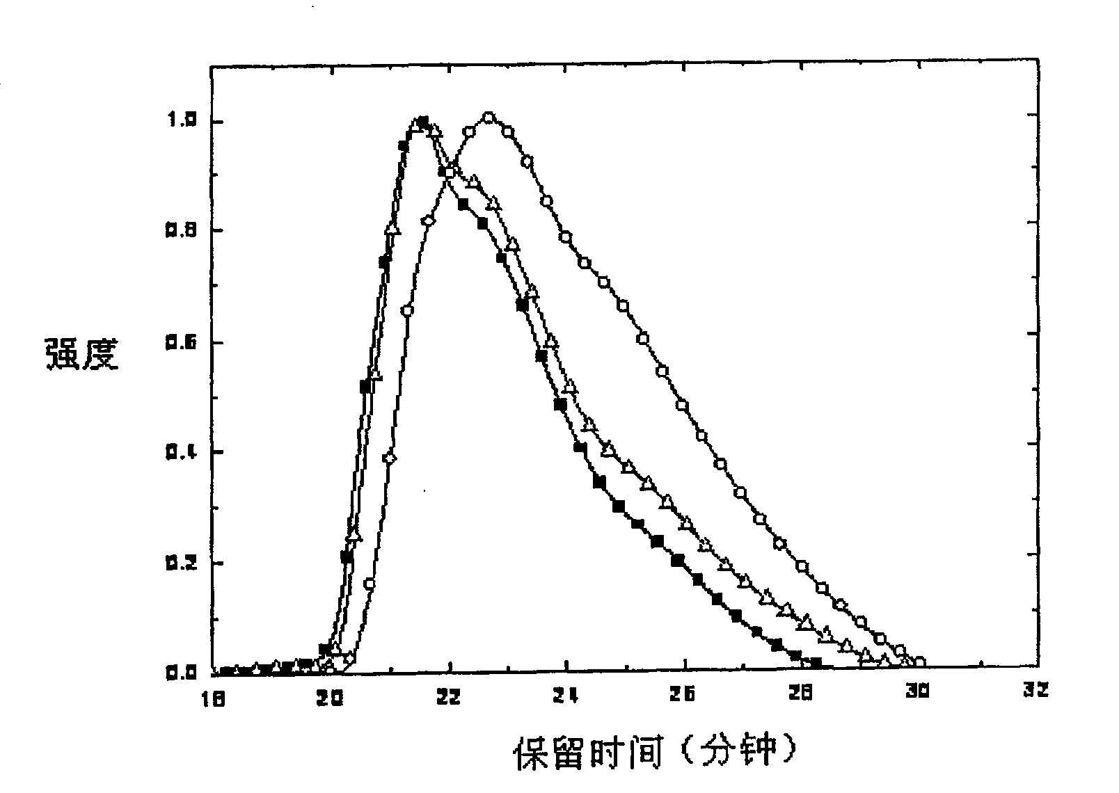 Rear modified polyvinyl carbazole material and preparation method and uses thereof