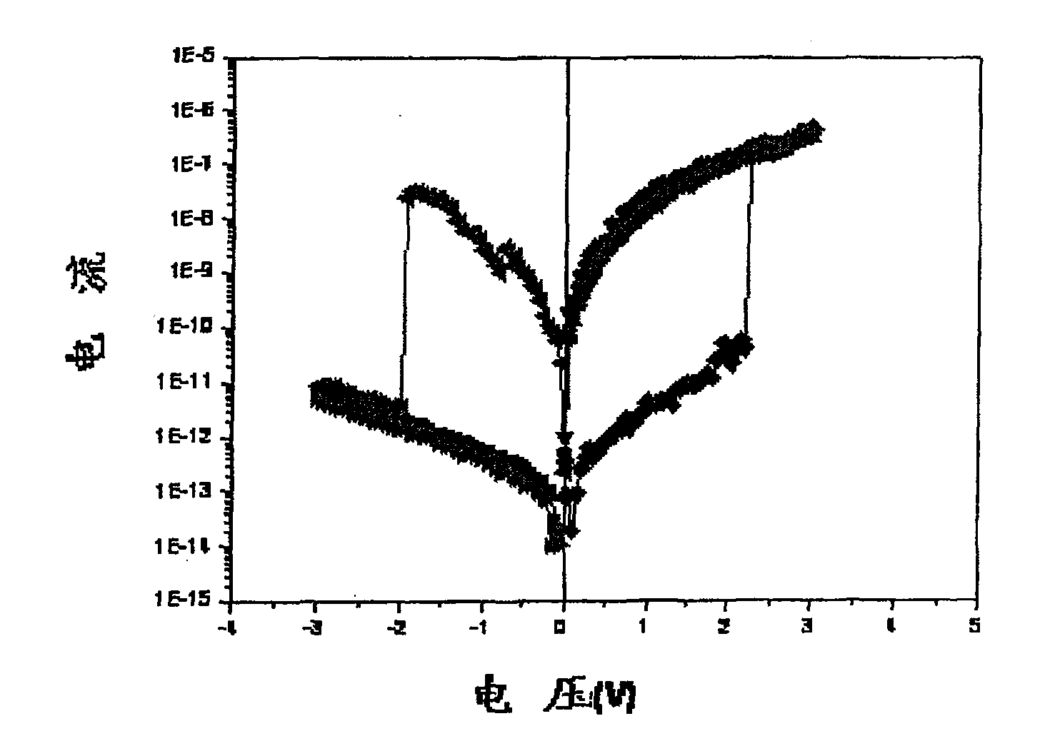 Rear modified polyvinyl carbazole material and preparation method and uses thereof