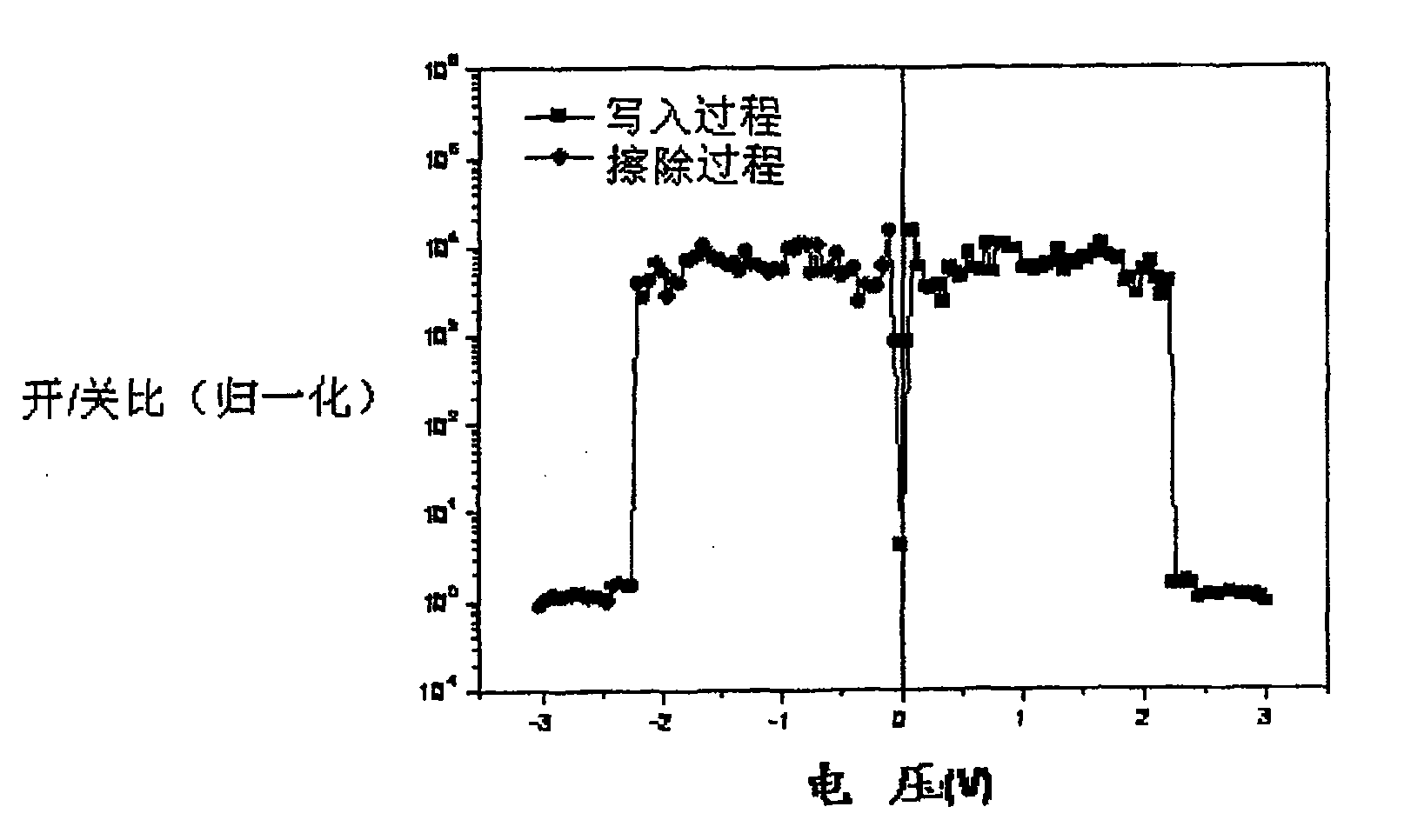 Rear modified polyvinyl carbazole material and preparation method and uses thereof