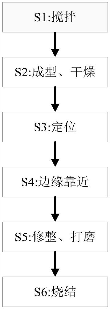 Water permeable brick preparation molding processing technology