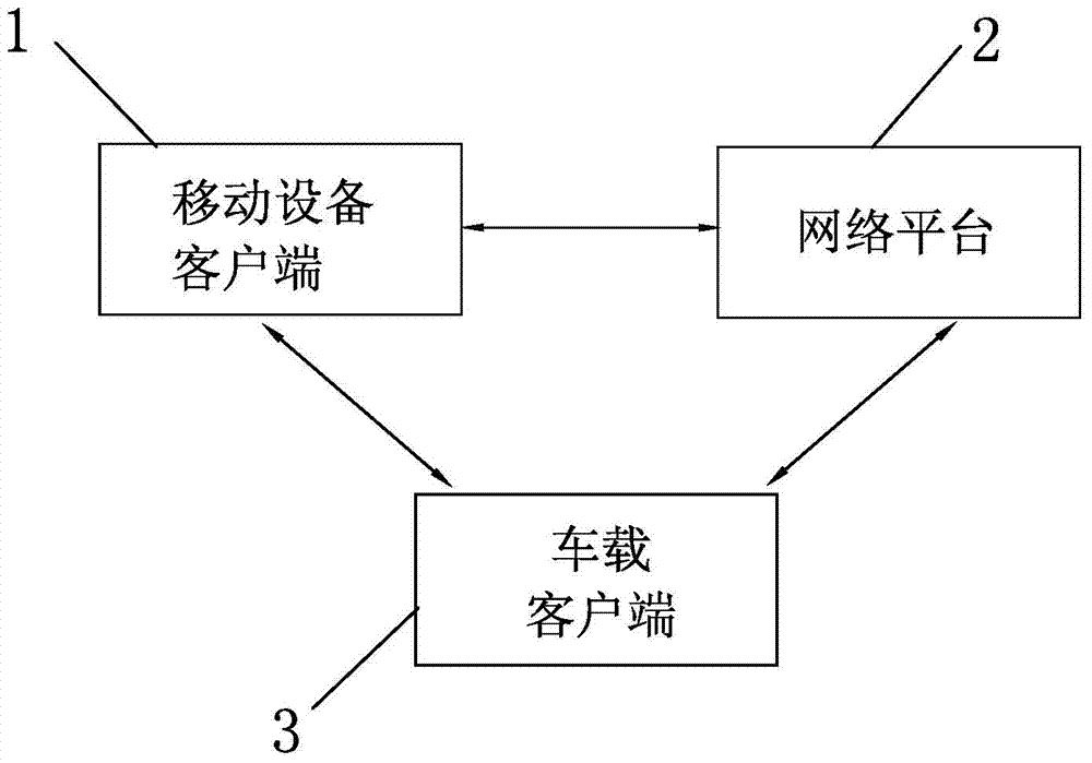 Taxi calling management settlement system and method