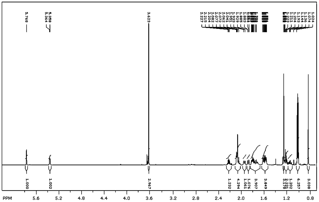 A kind of methyl esterification method of rosin resin acid