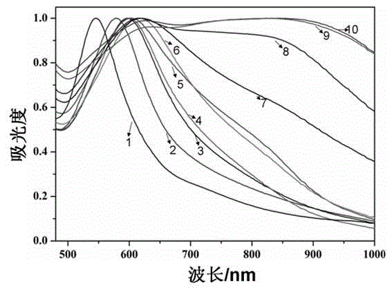 Golden nanostars and preparation method and application thereof