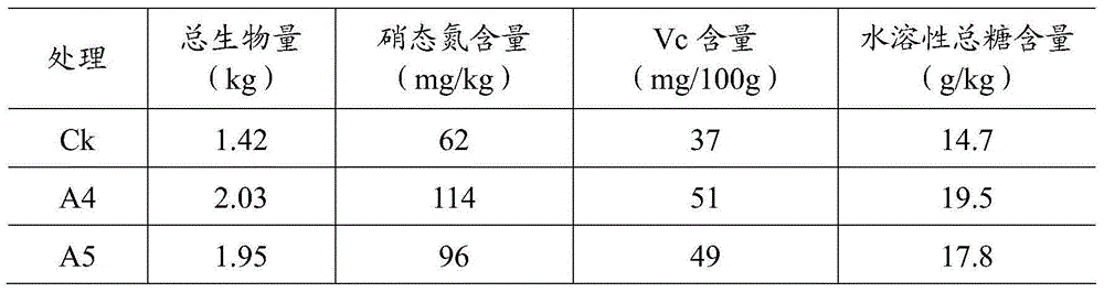 Active seaweed fertilizer and production method thereof