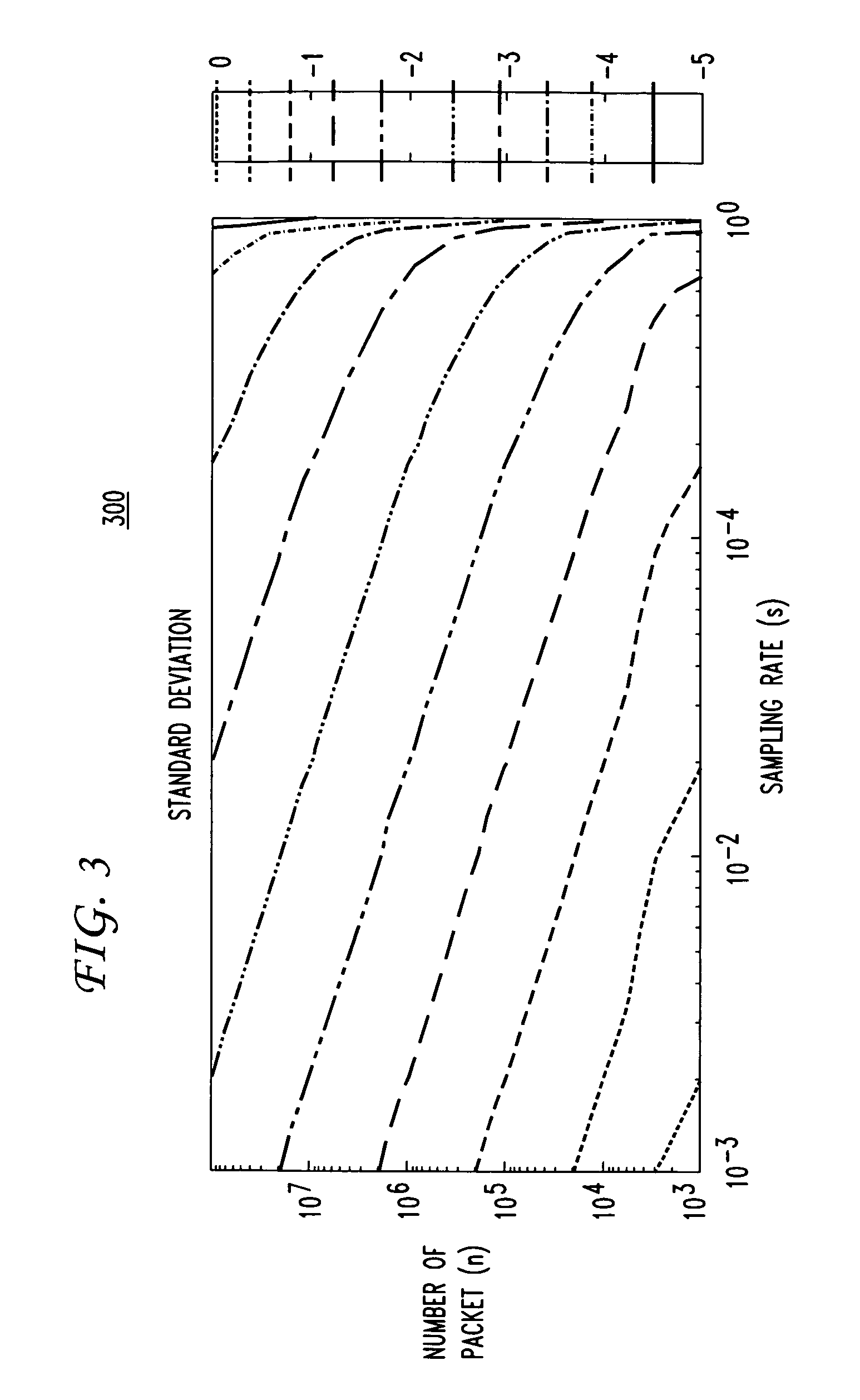 Method and apparatus for one-way passive loss measurements using sampled flow statistics