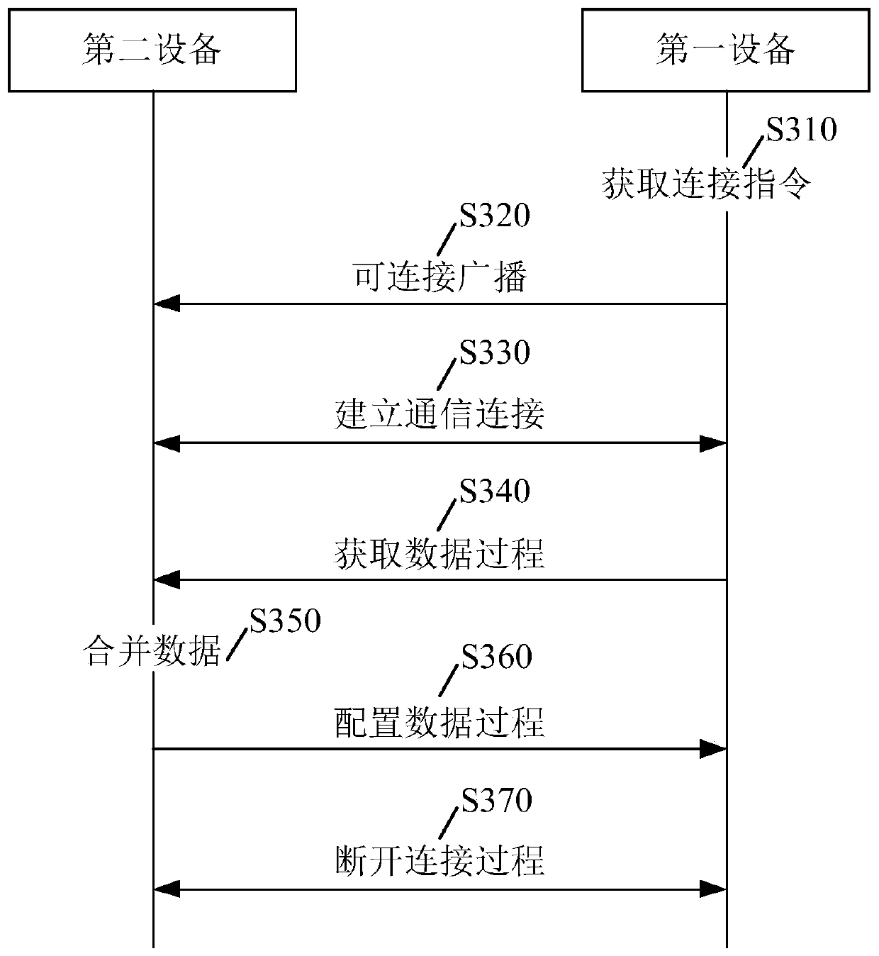 Intelligent terminal, remote controller, data synchronization method and electric appliance control system