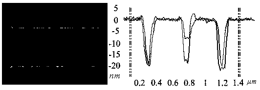 Electric field assisted atomic force microscope nano-etching method