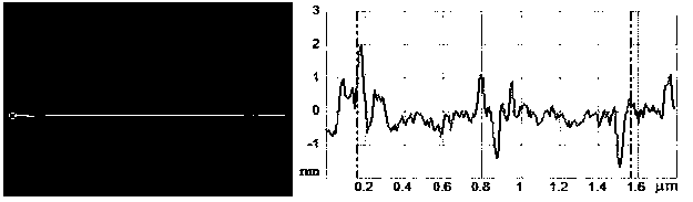 Electric field assisted atomic force microscope nano-etching method