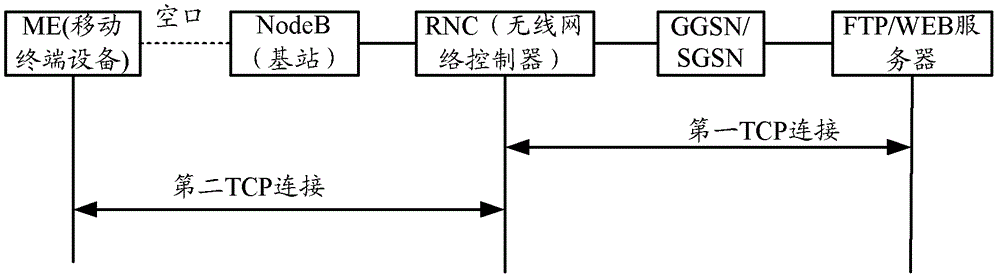 Method and device for realizing TCP (Transmission Control Protocol) transmission