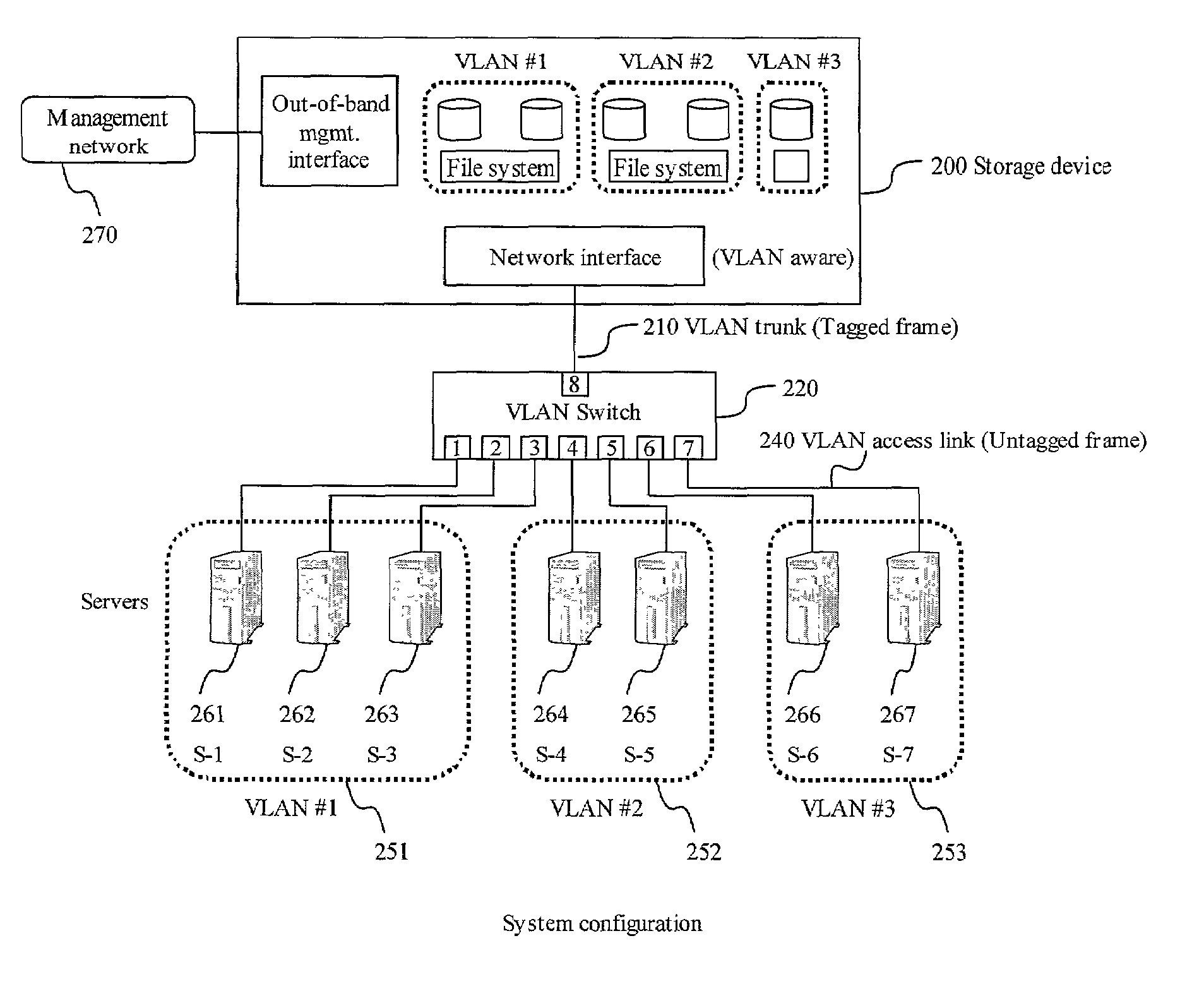 System and method for providing and using a VLAN-aware storage device