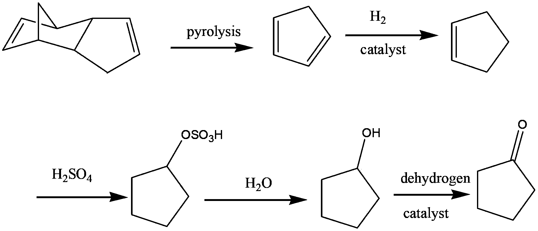 Cyclopentanol green synthetic method