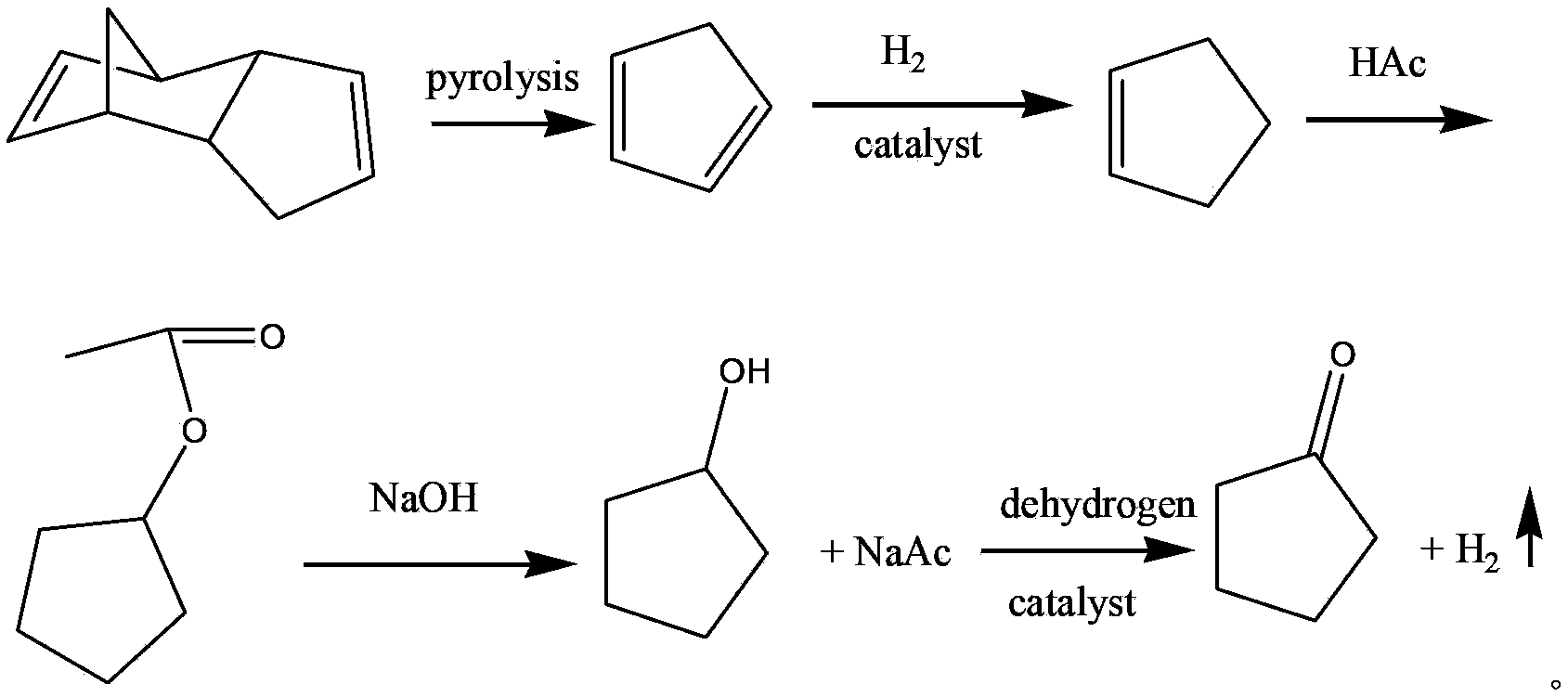 Cyclopentanol green synthetic method