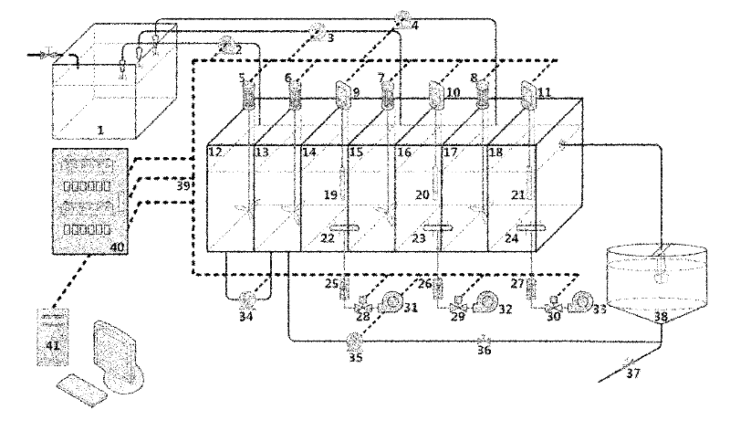 Control system and control method of unsteady-state sectional influent water depth nitrogen and phosphorus removal process