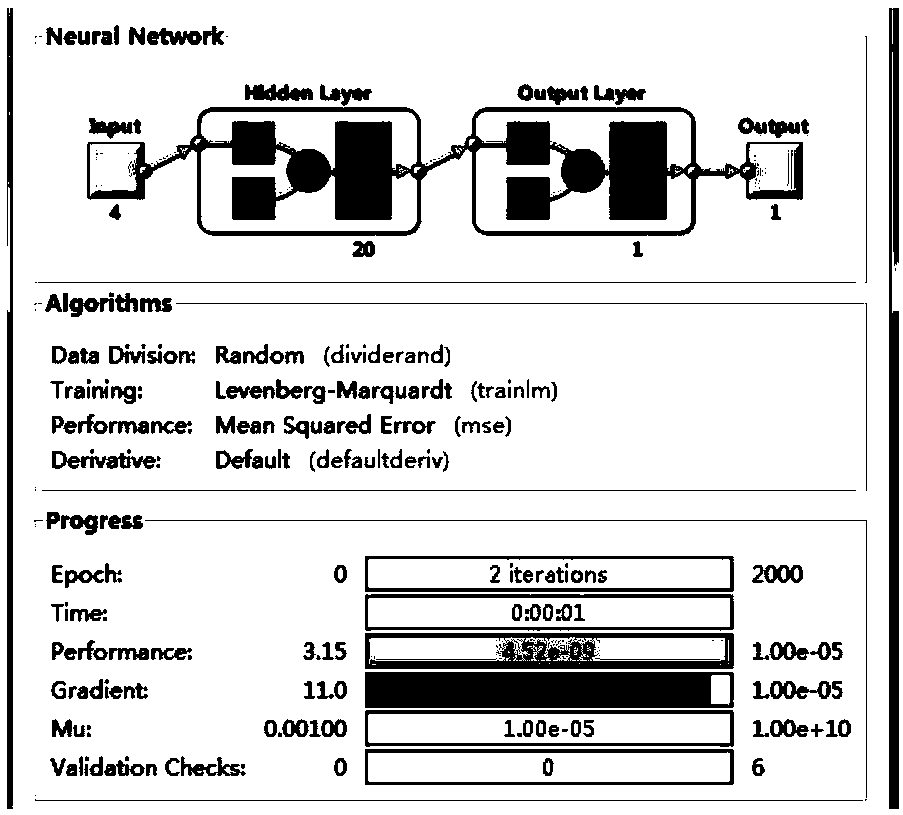 WSAN executor task assignment method based on ba-bpnn data fusion