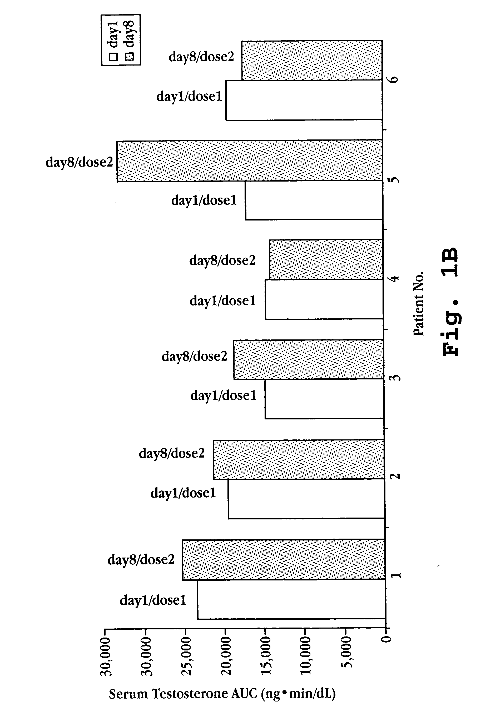 Methods and compositions for treating benign gynecological disorders