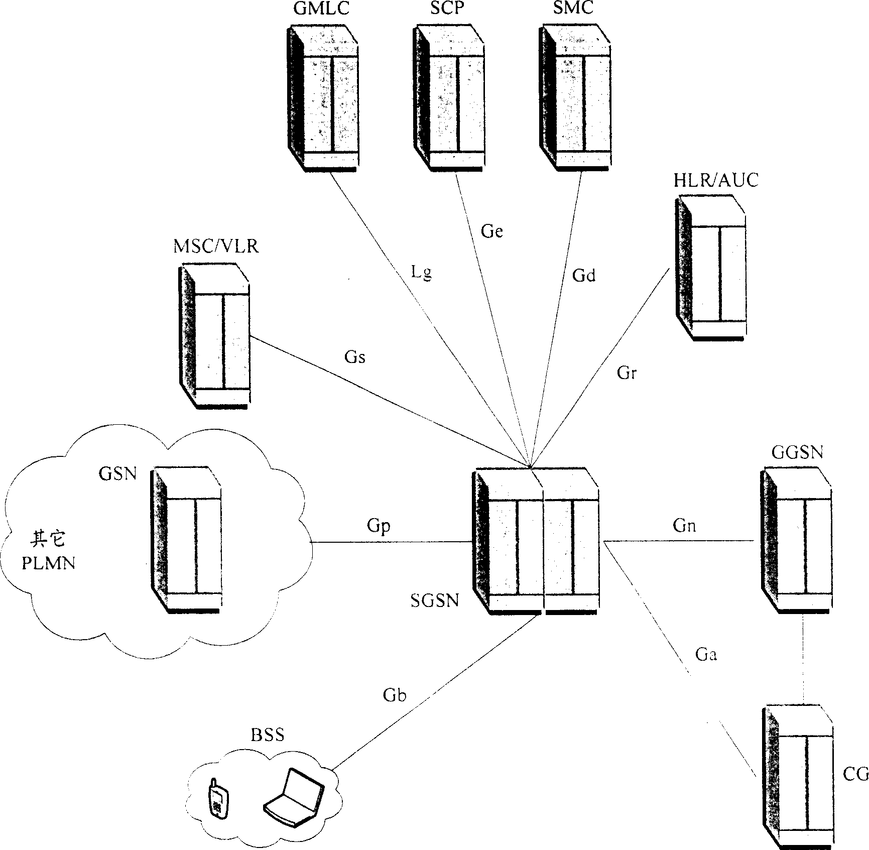 Method for supporting node route domain updation in universal wireless group service