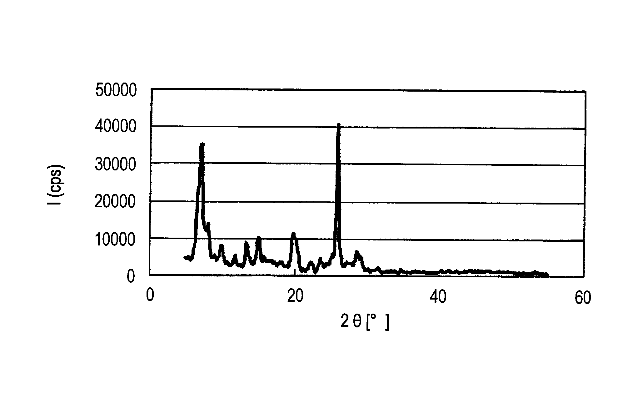 Azo pigment, process for producing azo pigment, dispersion containing azo pigment, and coloring composition