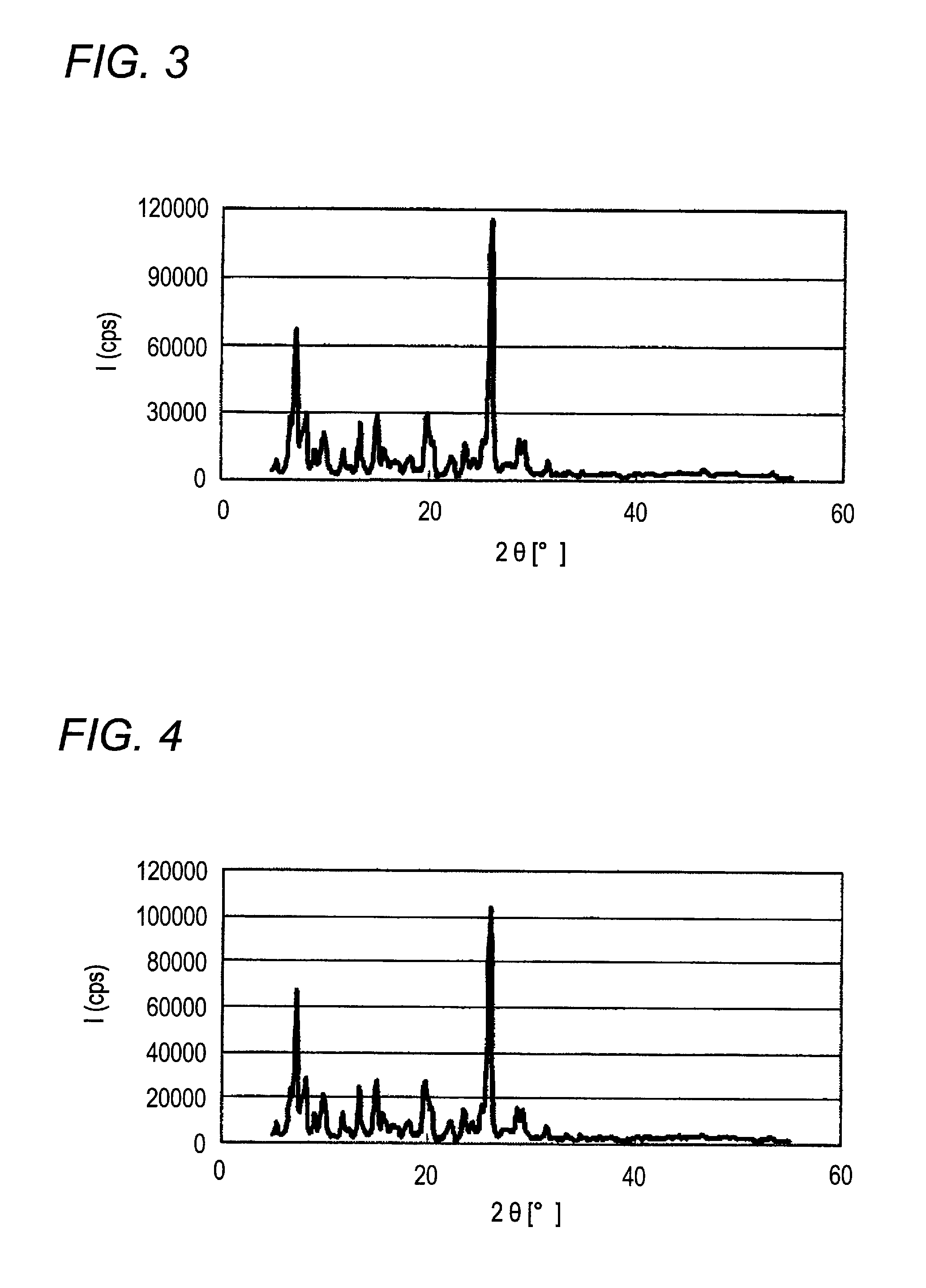 Azo pigment, process for producing azo pigment, dispersion containing azo pigment, and coloring composition