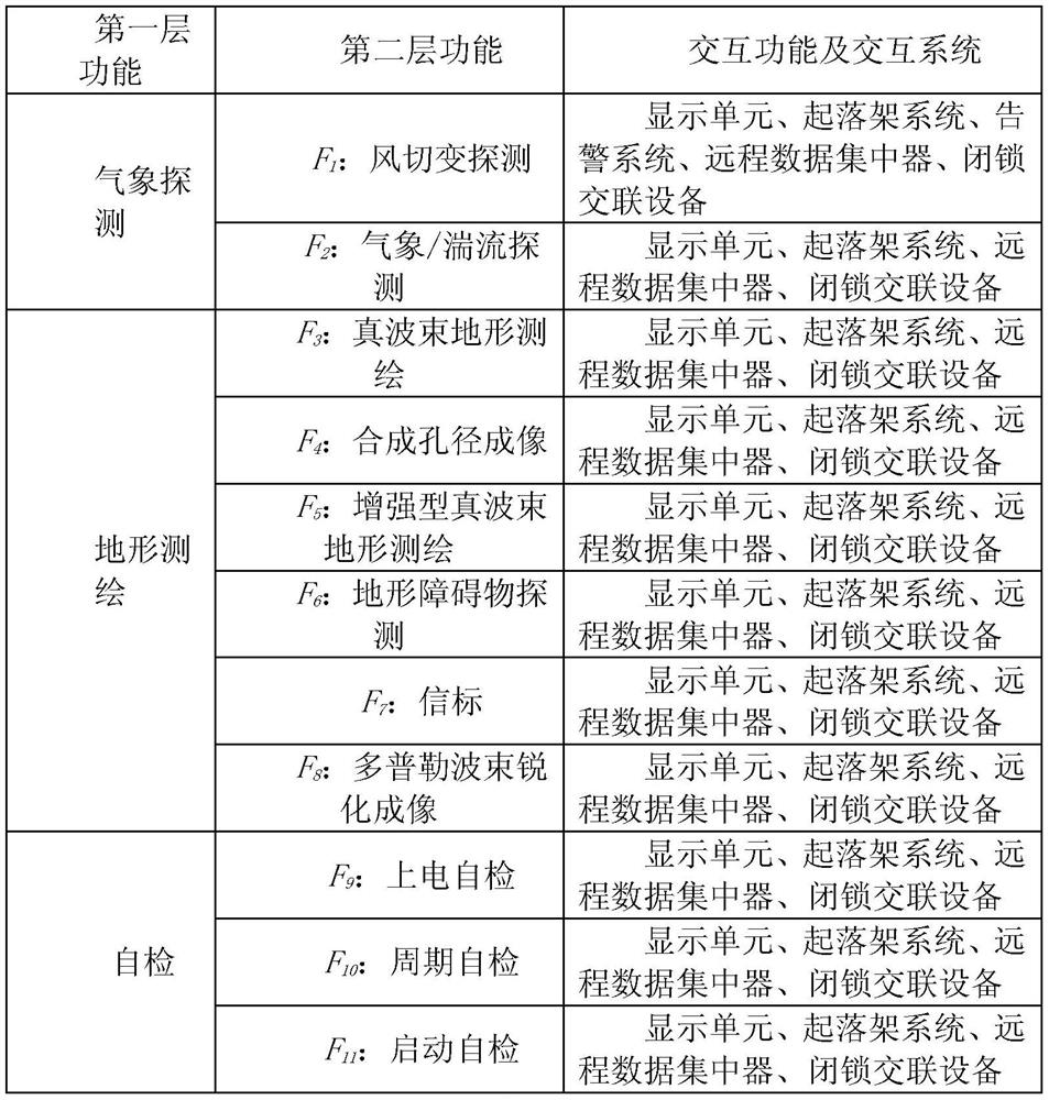 A Method of Generating Test Data for Software Reliability