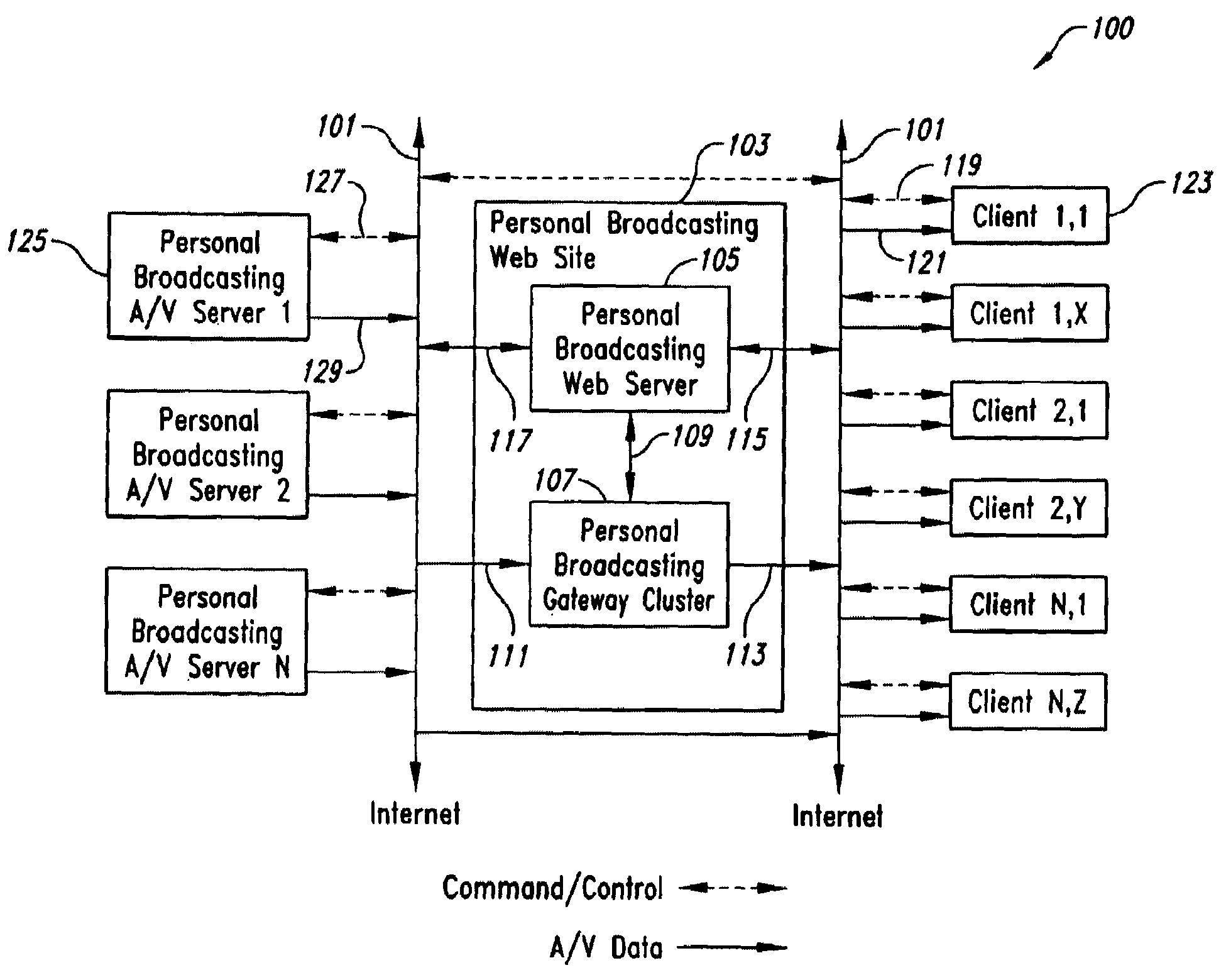Personal broadcasting system for audio and video data using a wide area network