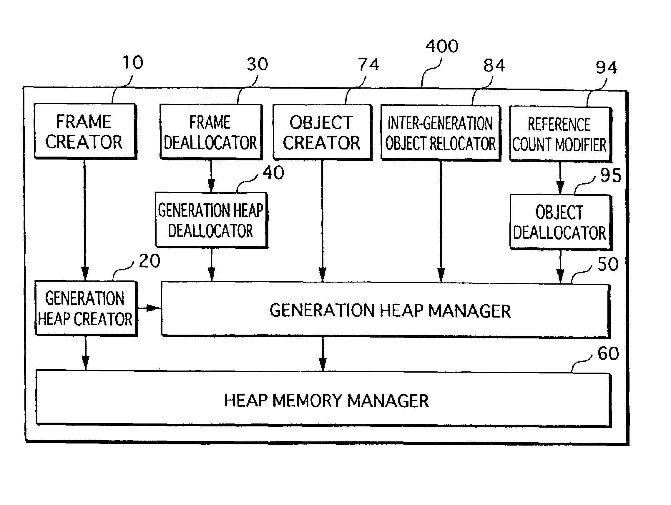 Apparatus, method, and program for implementing garbage collection suitable for real-time processing