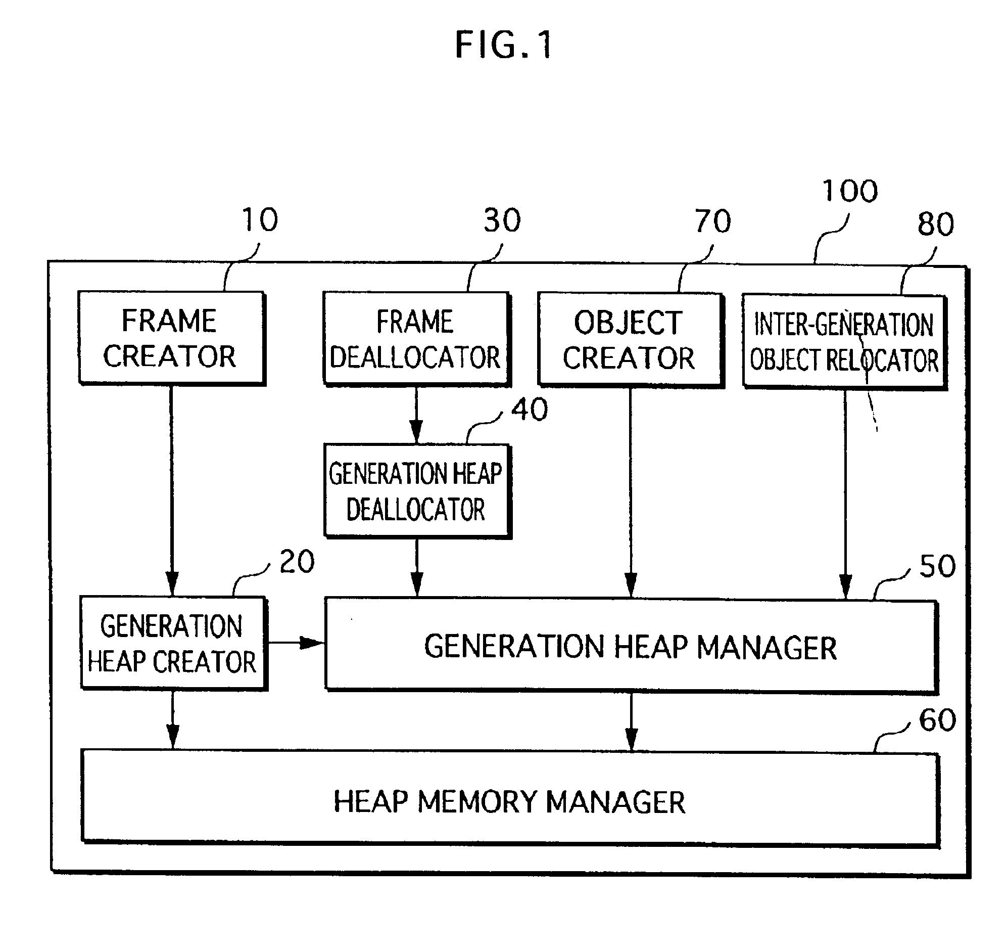 Apparatus, method, and program for implementing garbage collection suitable for real-time processing