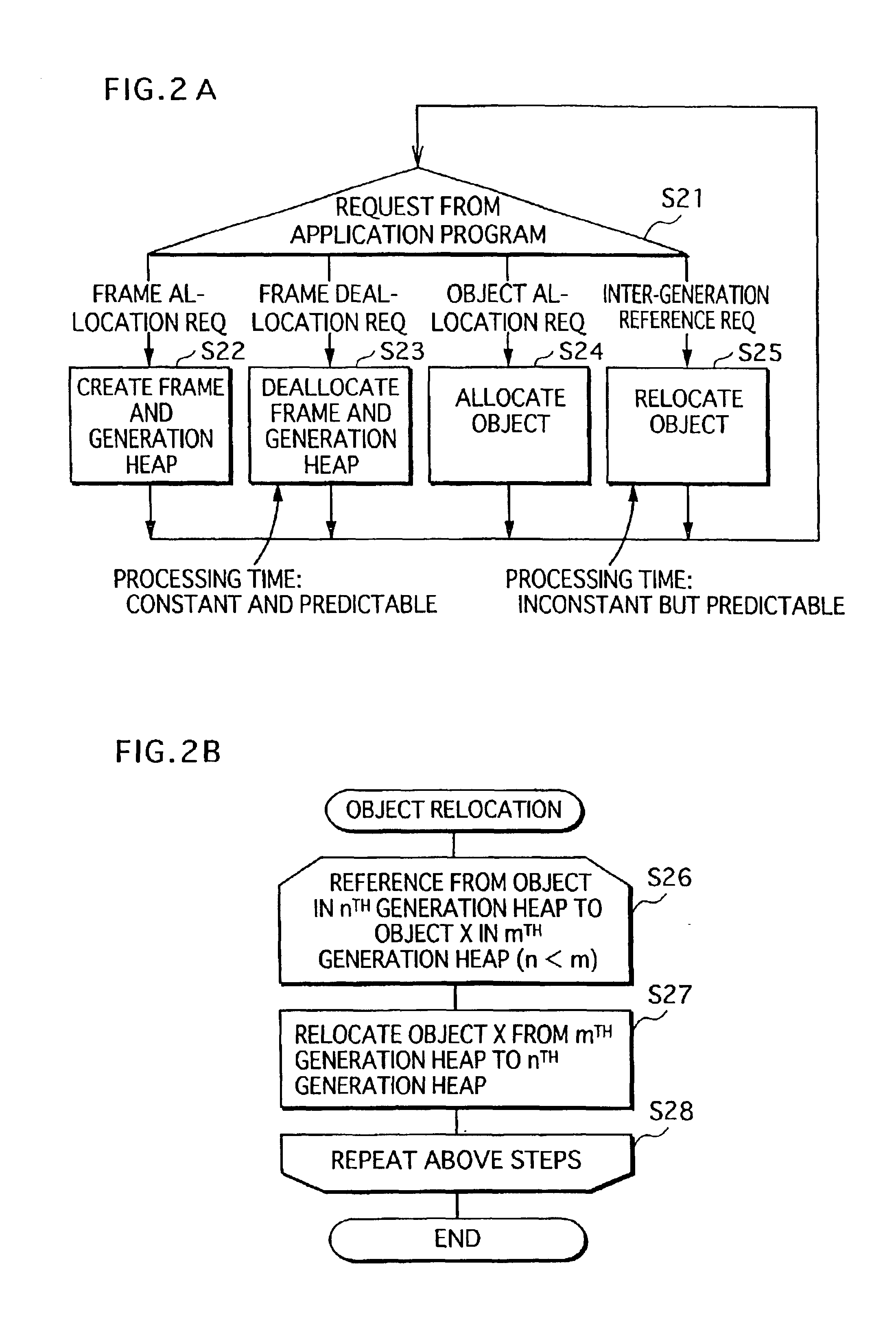 Apparatus, method, and program for implementing garbage collection suitable for real-time processing