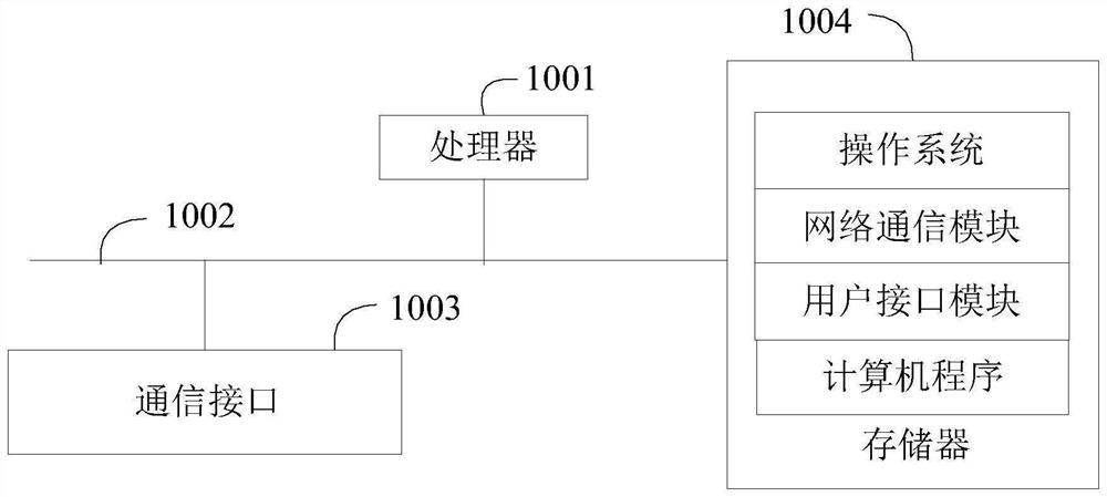 Remote controller anti-lost method, electronic equipment and computer readable storage medium