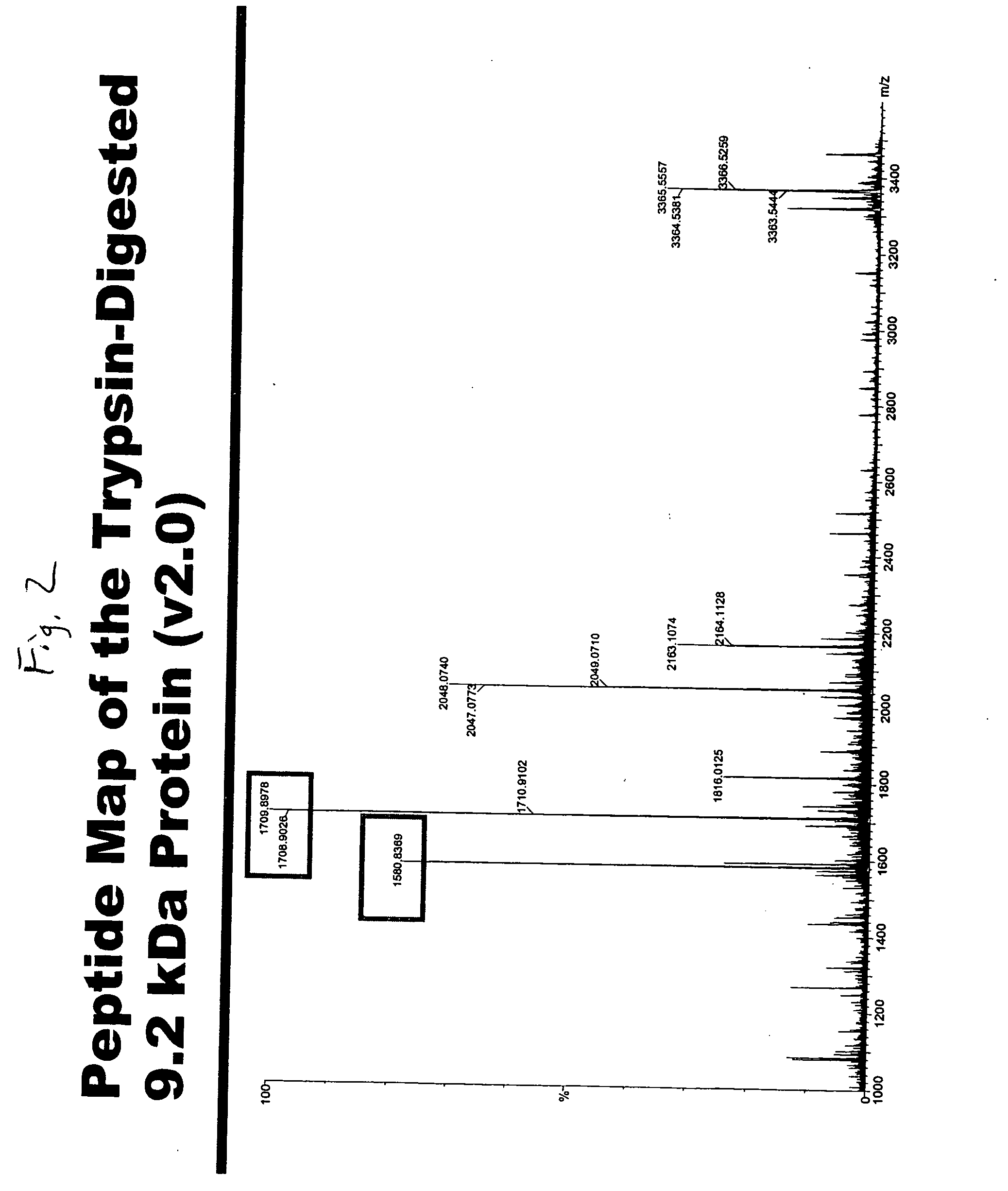 Compositions and methods for monitoring breast cancer treatment