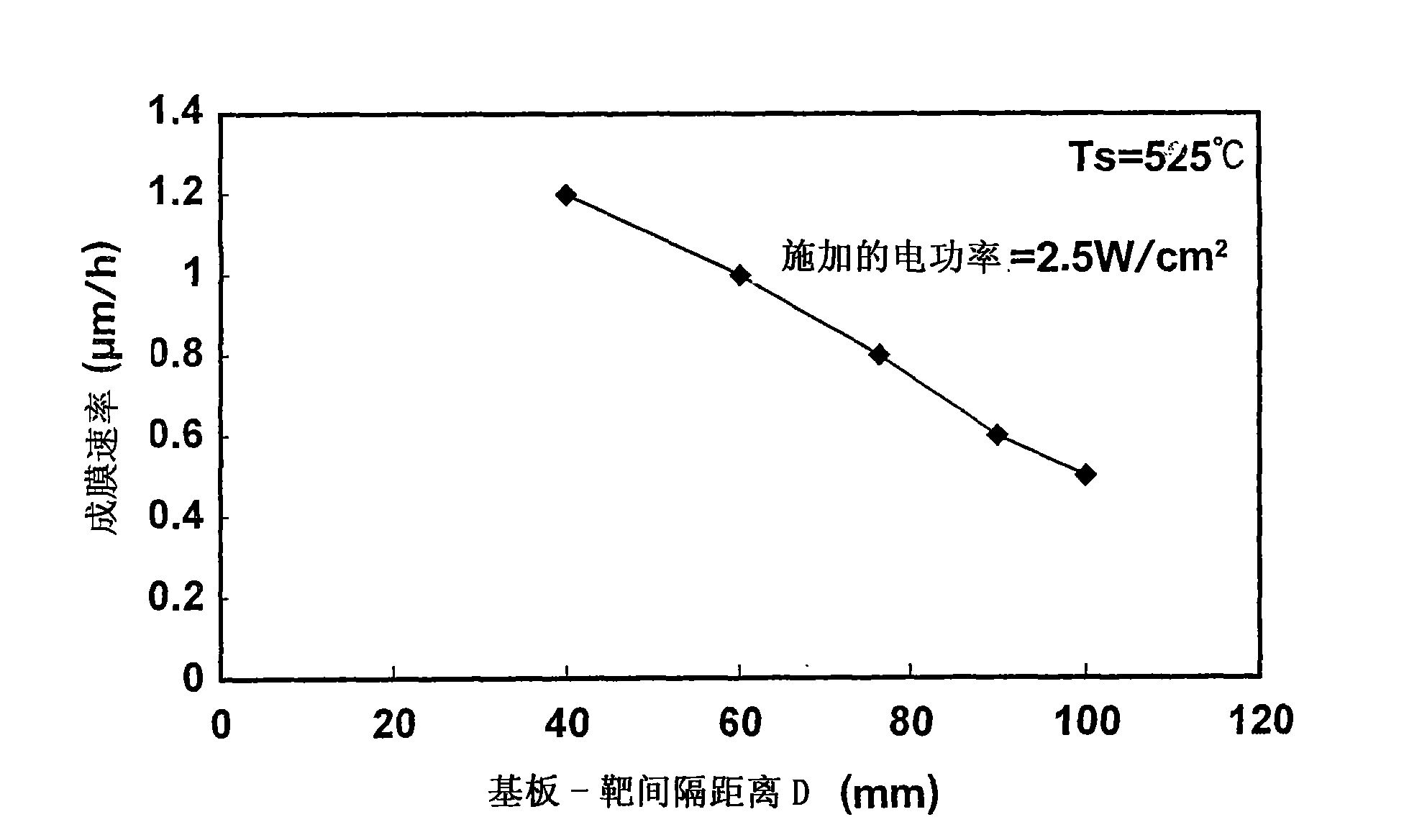 Process for forming a ferroelectric film, ferroelectric film, ferroelectric device, and liquid discharge apparatus