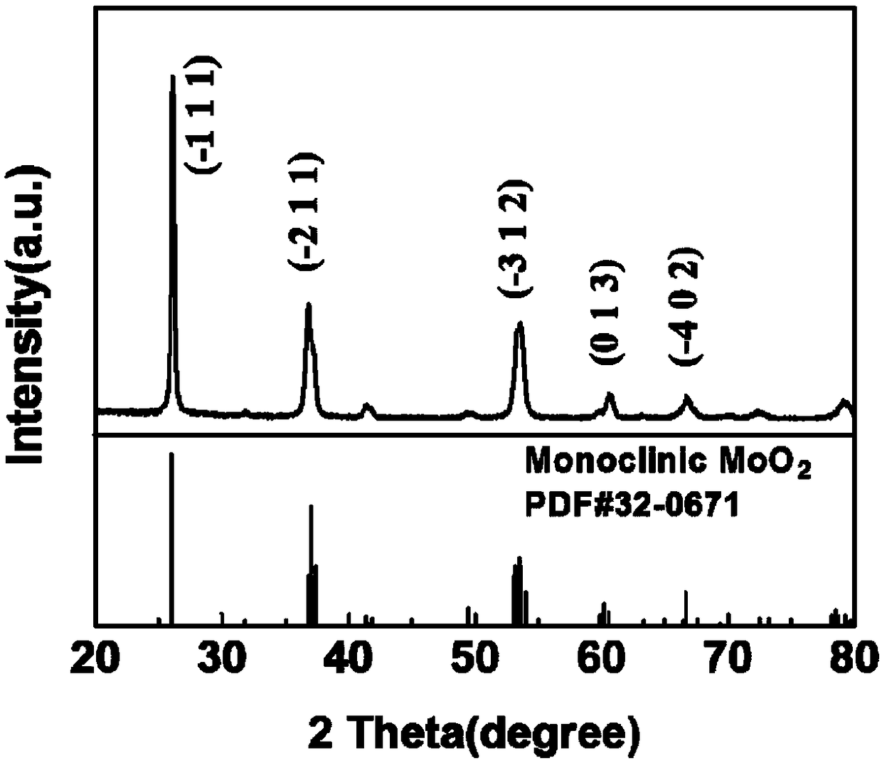 A kind of molybdenum dioxide nano-photothermal conversion material and its preparation method and application