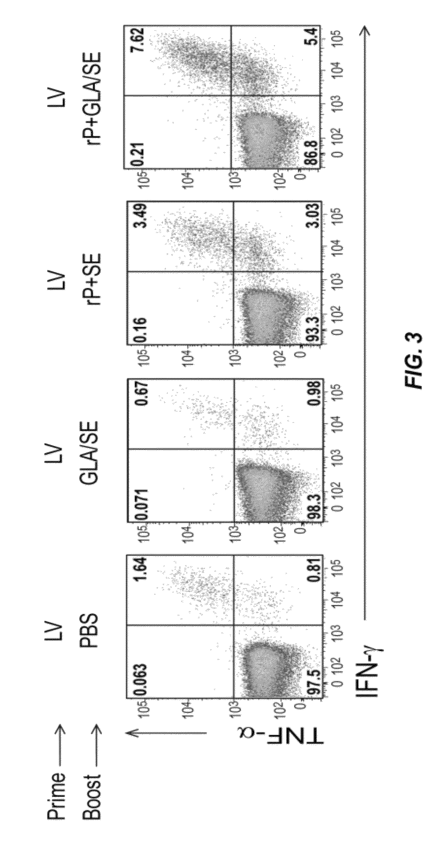 Immunogenic compositions and methods of using the compositions for inducing humoral and cellular immune responses
