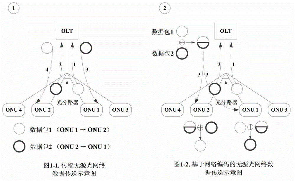 Network Coding Connection Management Method Based on Peer-to-Peer Traffic Triggering