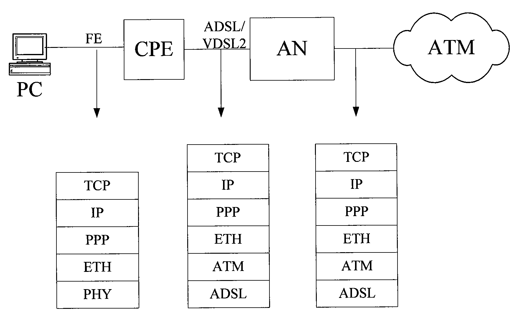 Method, system and access device for implementing service configuration