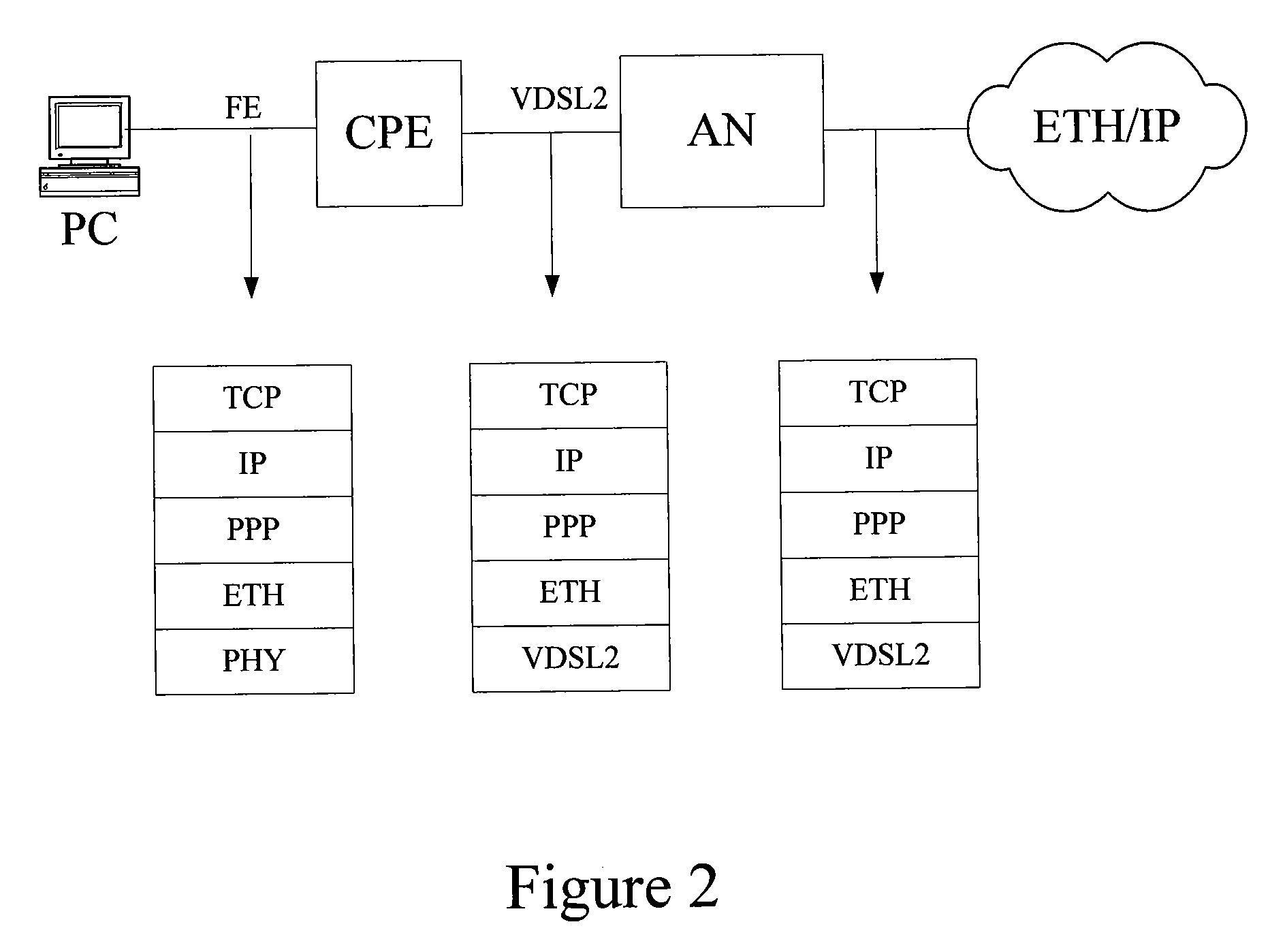 Method, system and access device for implementing service configuration