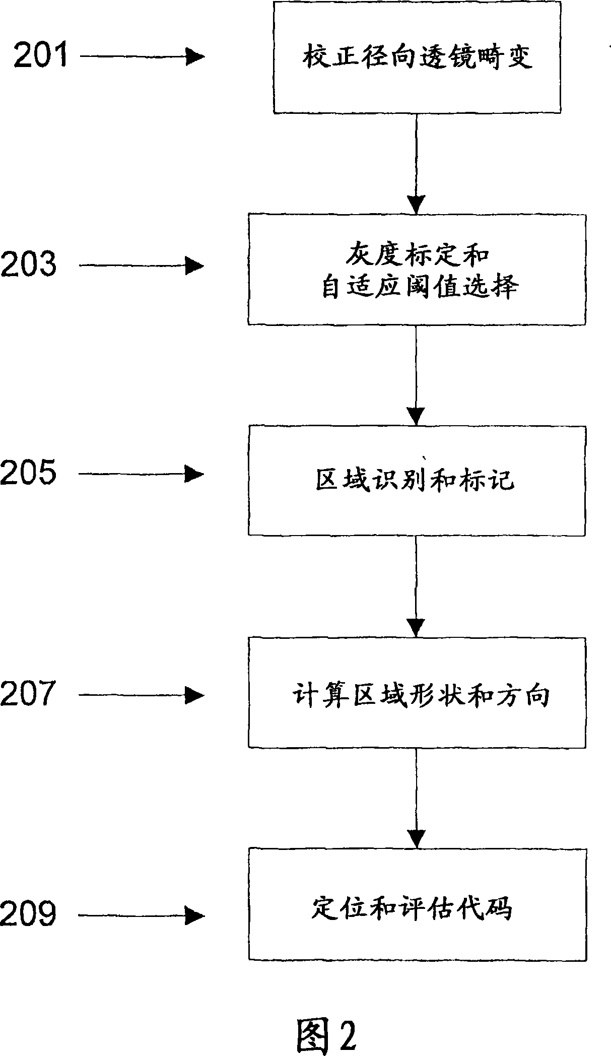 Visual code system for camera-equipped mobile devices and applications thereof