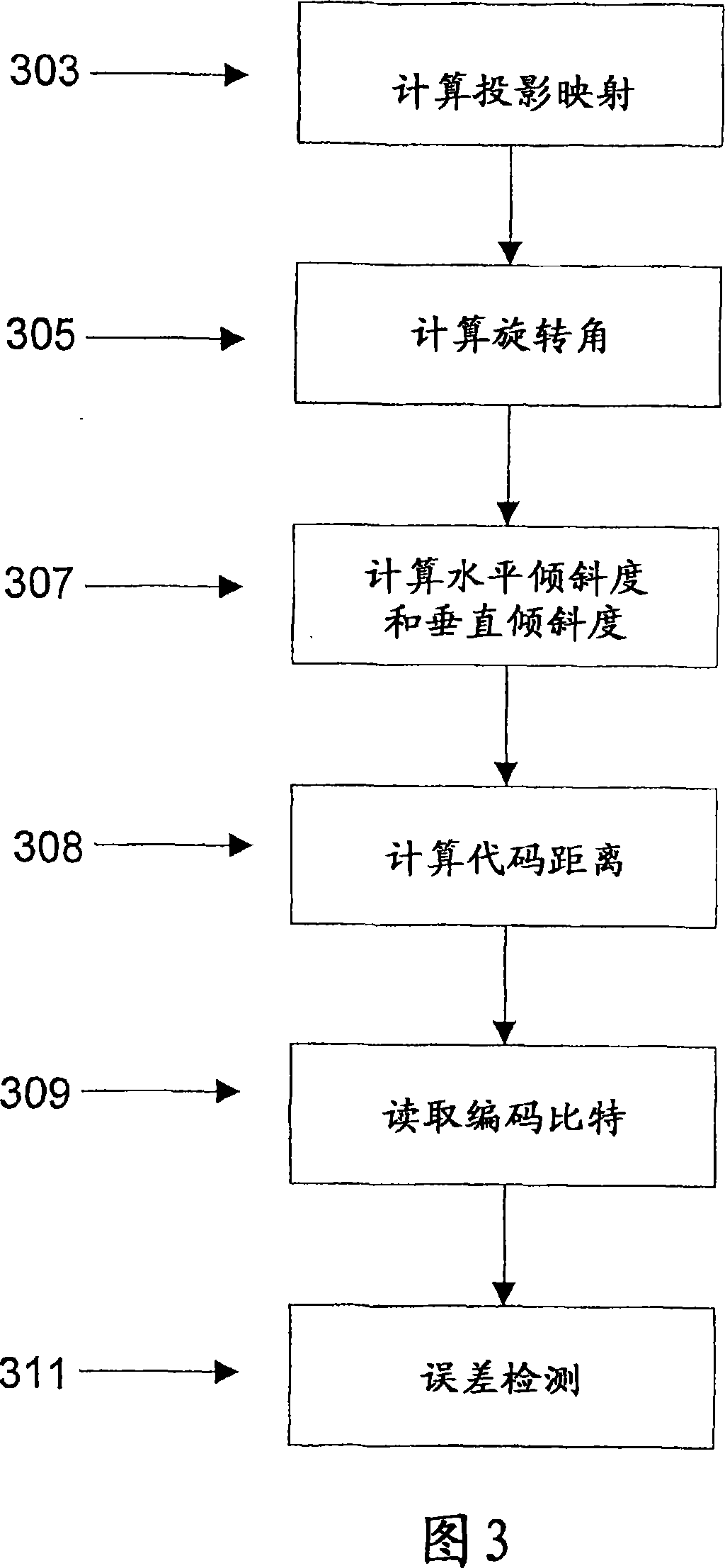 Visual code system for camera-equipped mobile devices and applications thereof